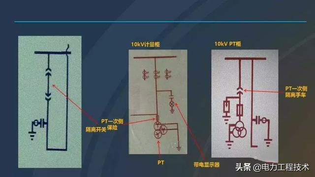 高電壓開關柜，超級詳細！太棒了，全文總共68頁！