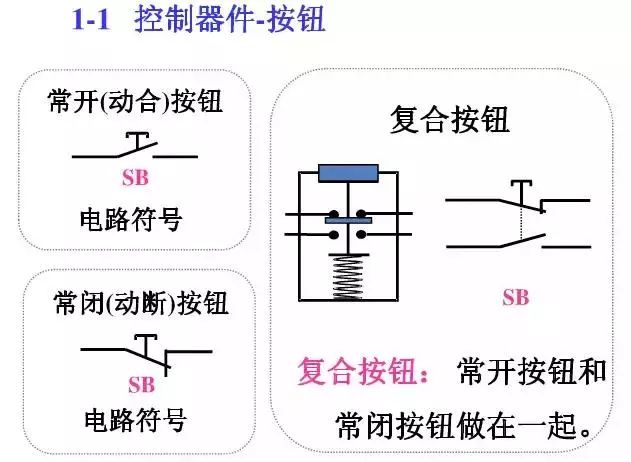 圖10KV開關柜控制保護動作原理