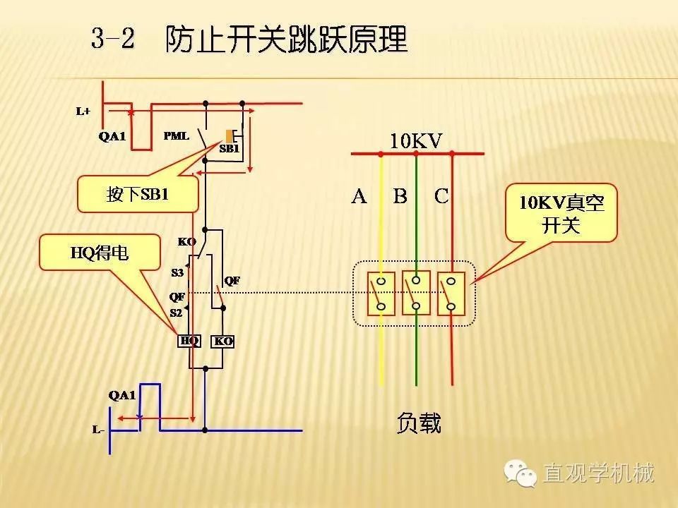 中壓開關(guān)柜高清3D動畫分析，控制原理PPT！