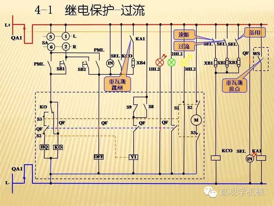 中壓開關(guān)柜高清3D動畫分析，控制原理PPT！