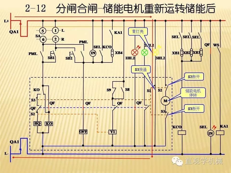 中壓開關(guān)柜高清3D動畫分析，控制原理PPT！