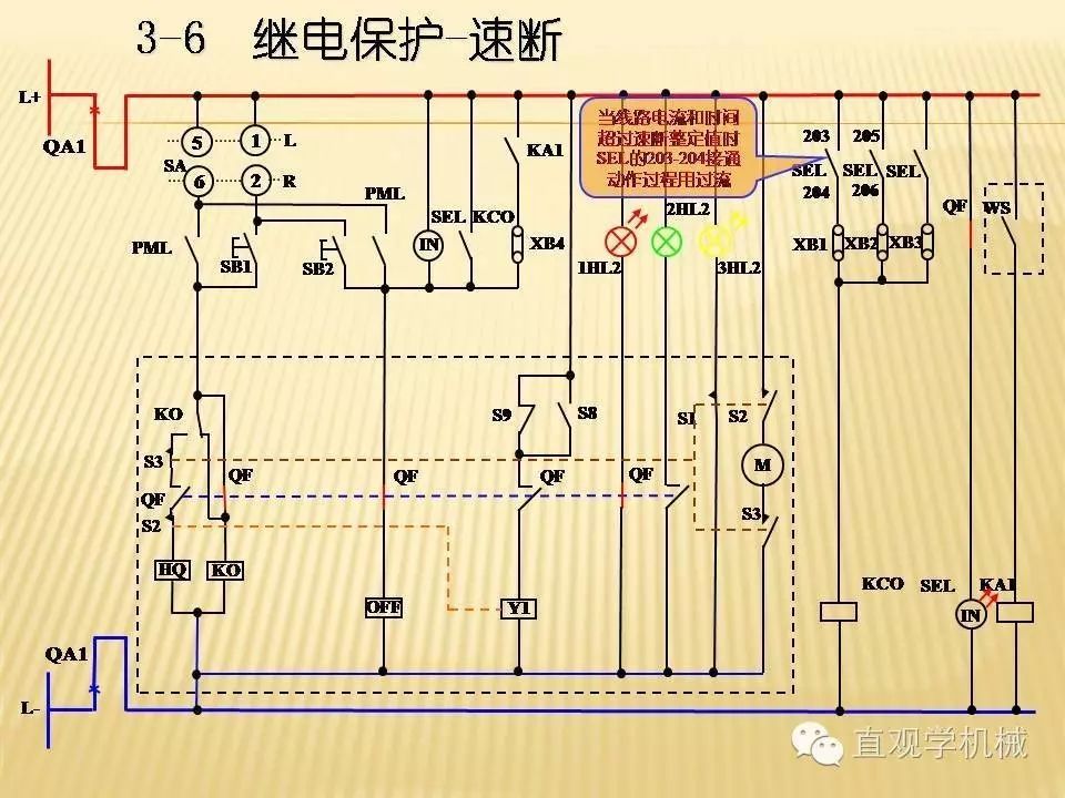 中壓開關(guān)柜高清3D動畫分析，控制原理PPT！