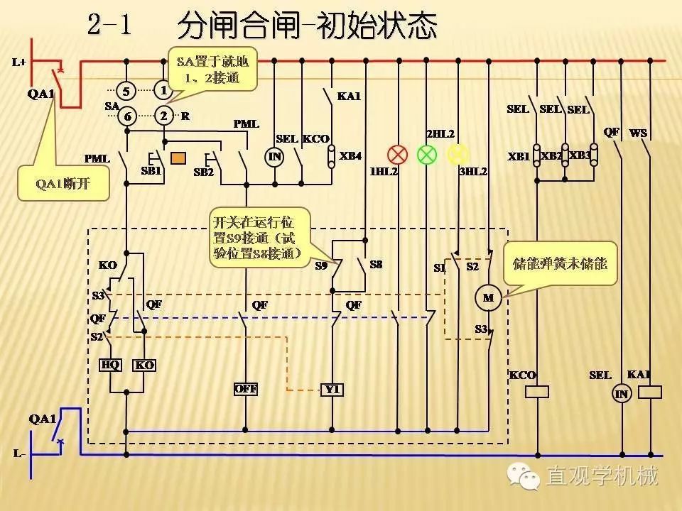 中壓開關(guān)柜高清3D動畫分析，控制原理PPT！