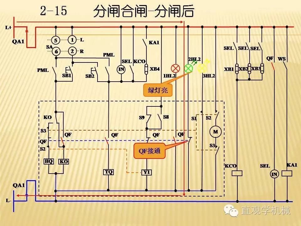 中壓開關(guān)柜高清3D動畫分析，控制原理PPT！