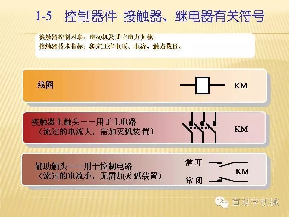 中壓開關(guān)柜高清3D動畫分析，控制原理PPT！