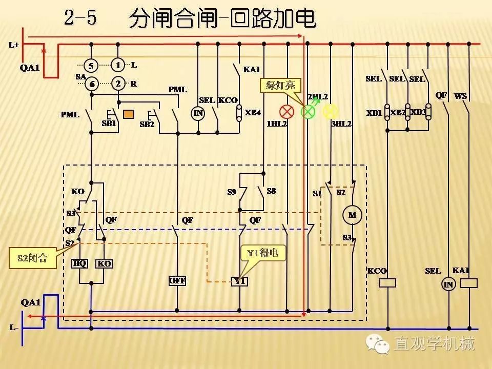 中壓開關(guān)柜高清3D動畫分析，控制原理PPT！