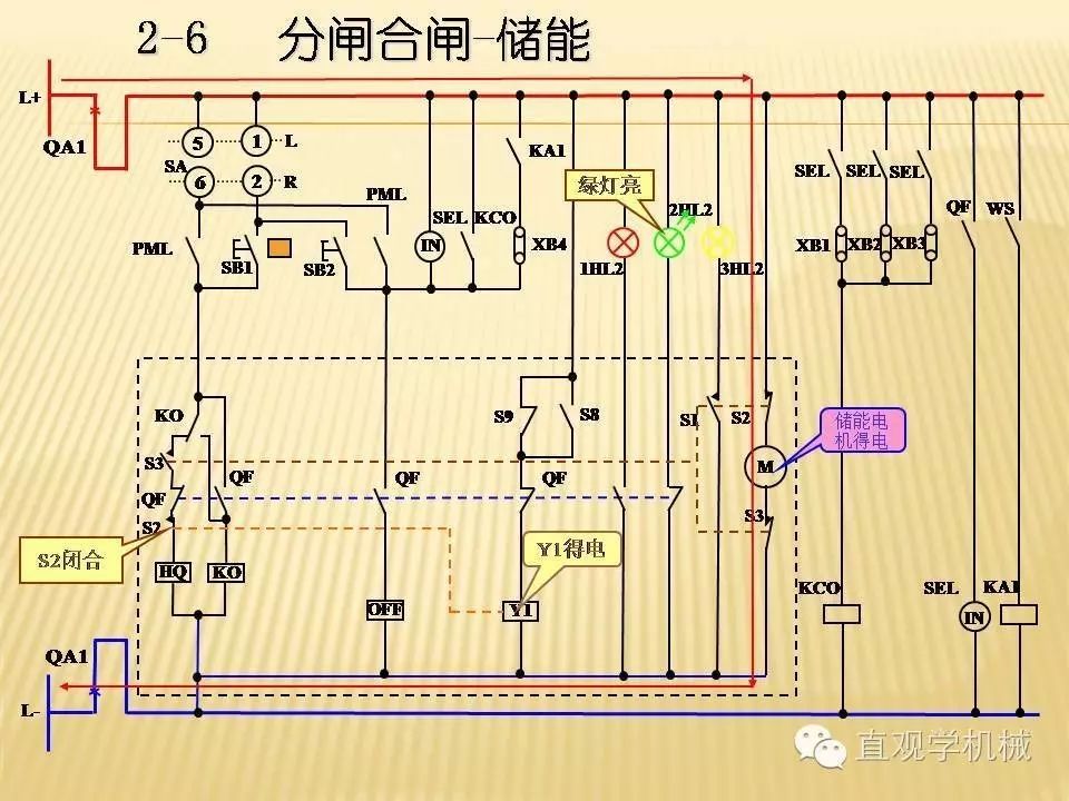 中壓開關(guān)柜高清3D動畫分析，控制原理PPT！