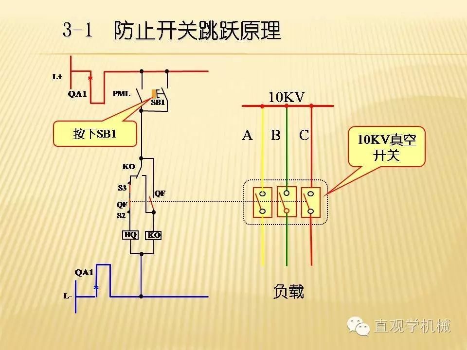 中壓開關(guān)柜高清3D動畫分析，控制原理PPT！