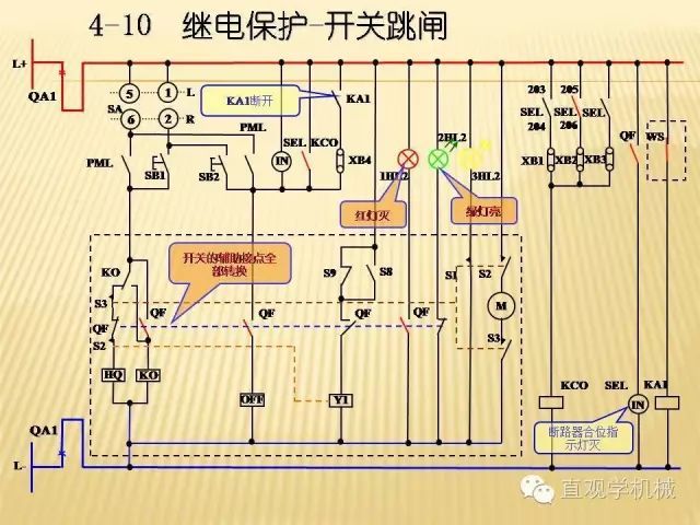 中壓開關(guān)柜高清3D動畫分析，控制原理PPT！