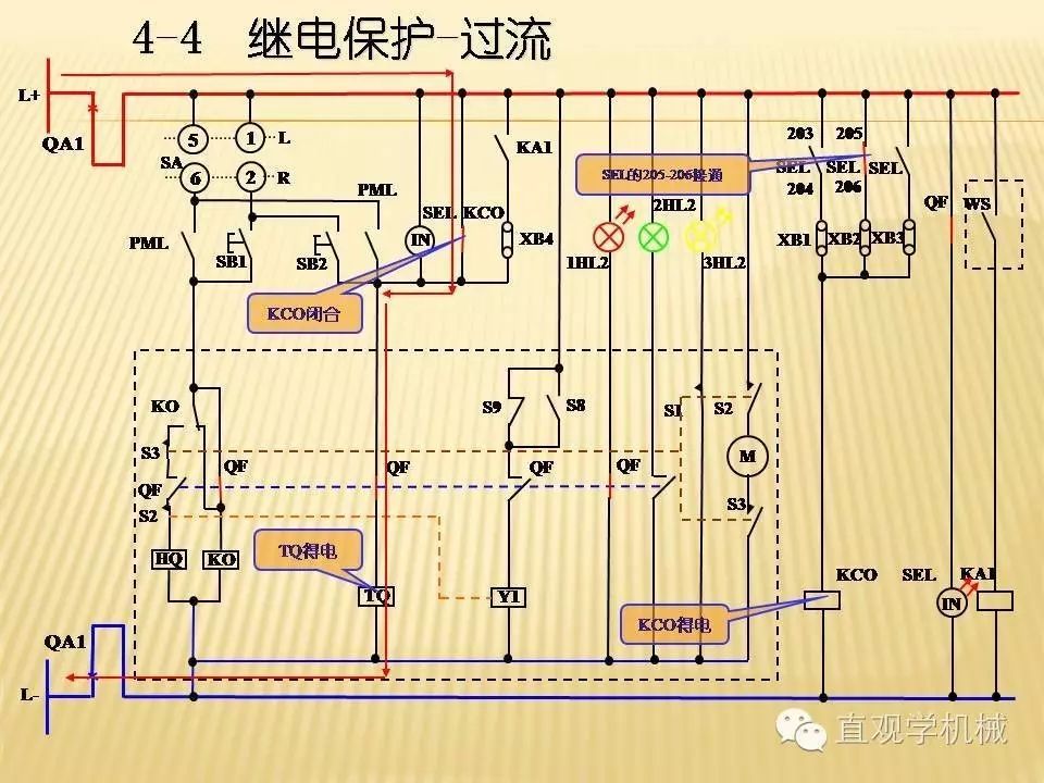 中壓開關(guān)柜高清3D動畫分析，控制原理PPT！