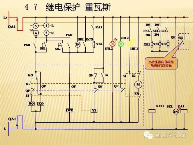 中壓開關(guān)柜高清3D動畫分析，控制原理PPT！