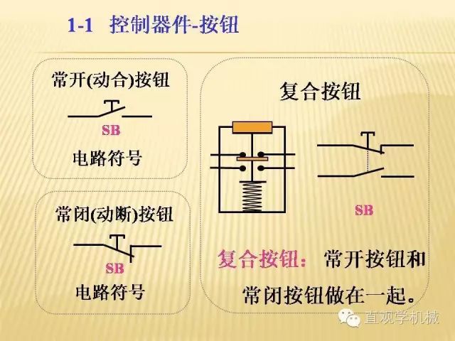 中壓開關(guān)柜高清3D動畫分析，控制原理PPT！