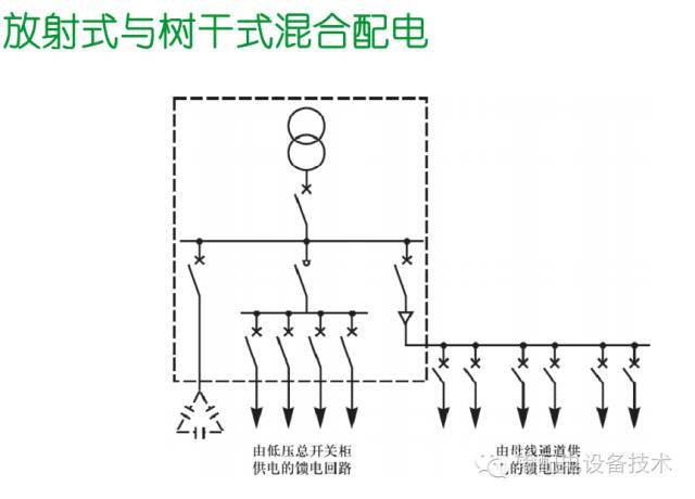 看過ABB的培訓后，讓我們來比較一下施耐德的開關柜培訓。