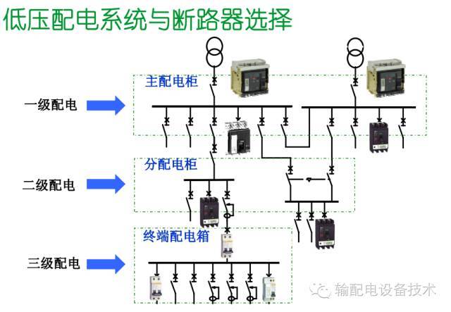 看過ABB的培訓后，讓我們來比較一下施耐德的開關柜培訓。