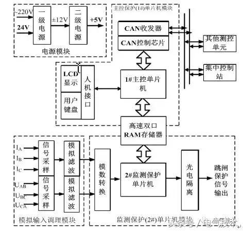 高壓開關柜在線監測系統的設計與研究