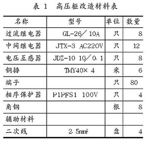 某公司XGN2-12高壓開關(guān)柜改造方案