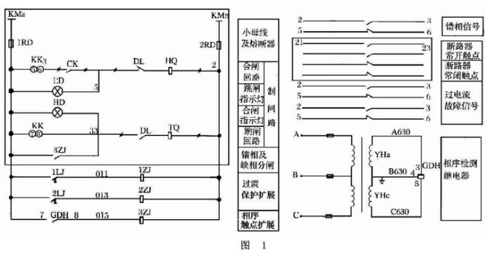 某公司XGN2-12高壓開關(guān)柜改造方案