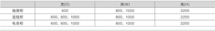 GCK型低壓退出型開關(guān)柜技術(shù)要求