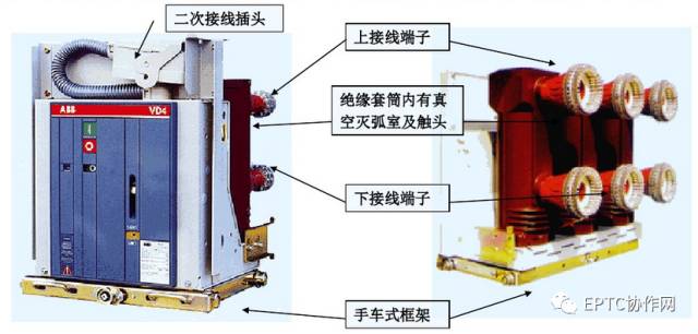 高壓開關柜斷電運行及故障判斷和處理方法的詳細說明