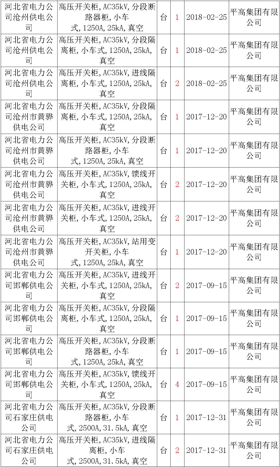 17年來國家電網(wǎng)第二次35kV開關(guān)柜 10kV開關(guān)柜1輸變電工程第四高壓斷路器誤動(dòng)原因及處理