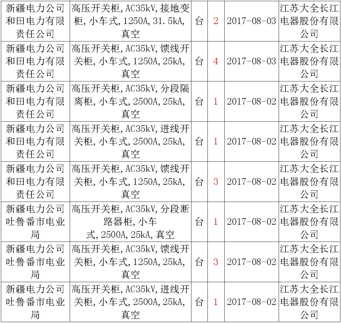 17年來國家電網(wǎng)第二次35kV開關(guān)柜 10kV開關(guān)柜1輸變電工程第四高壓斷路器誤動(dòng)原因及處理