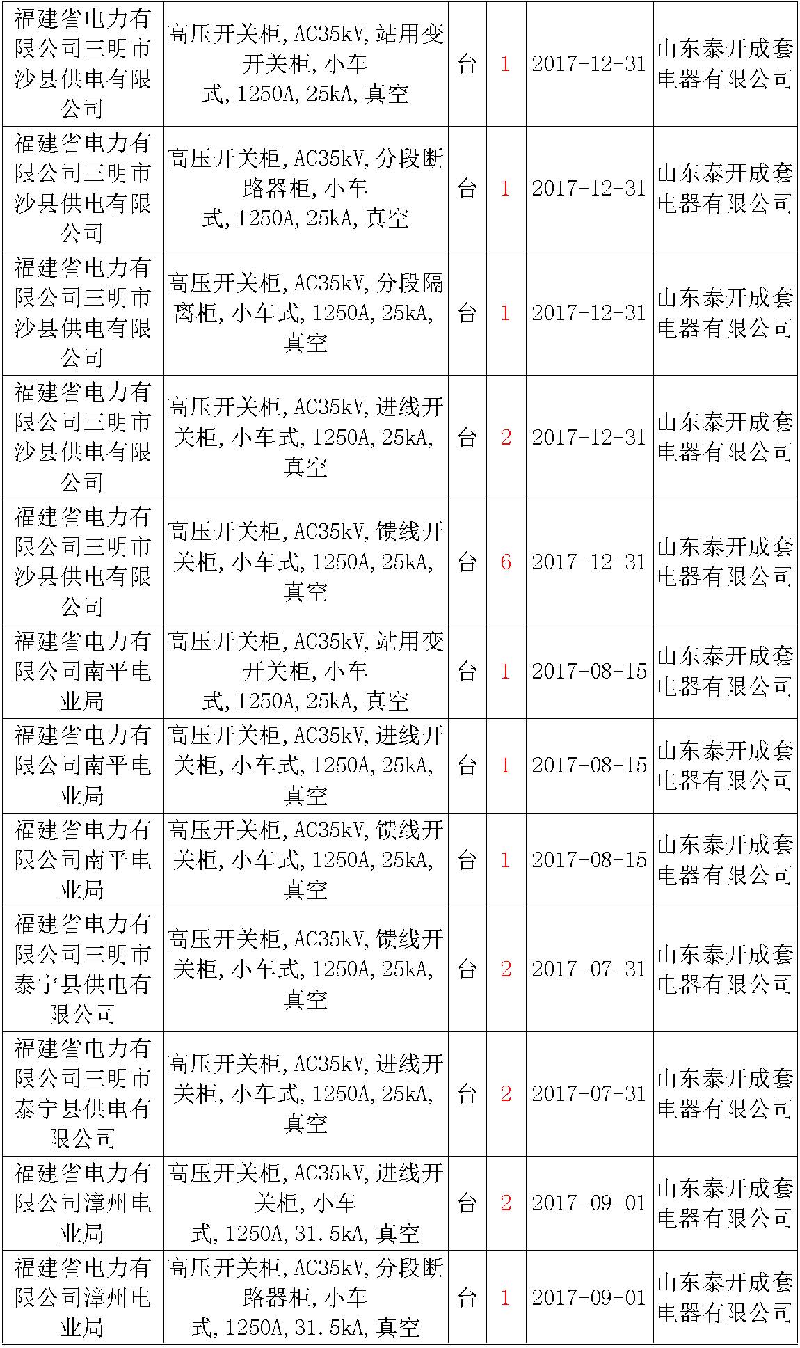 17年來國家電網(wǎng)第二次35kV開關(guān)柜 10kV開關(guān)柜1輸變電工程第四高壓斷路器誤動(dòng)原因及處理