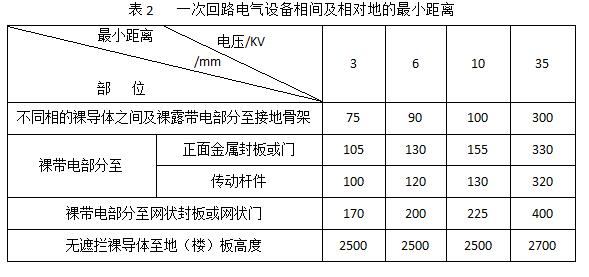 高壓開關(guān)柜如何進行巡檢和停電維護