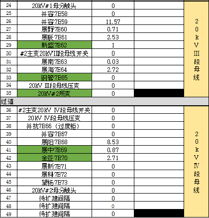 開關柜凝結的原因及對策