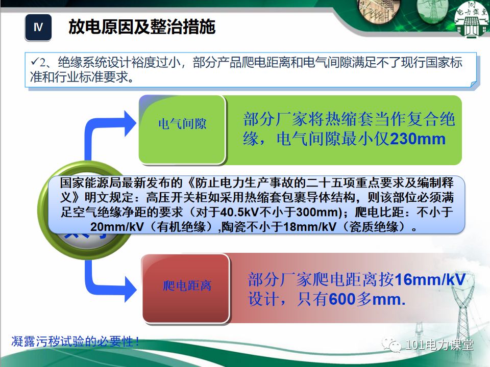 開關柜濕度排放和處理方法