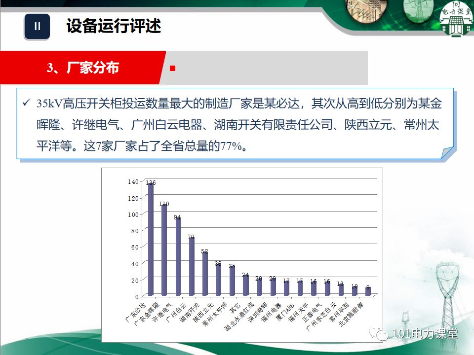 開關柜濕度排放和處理方法