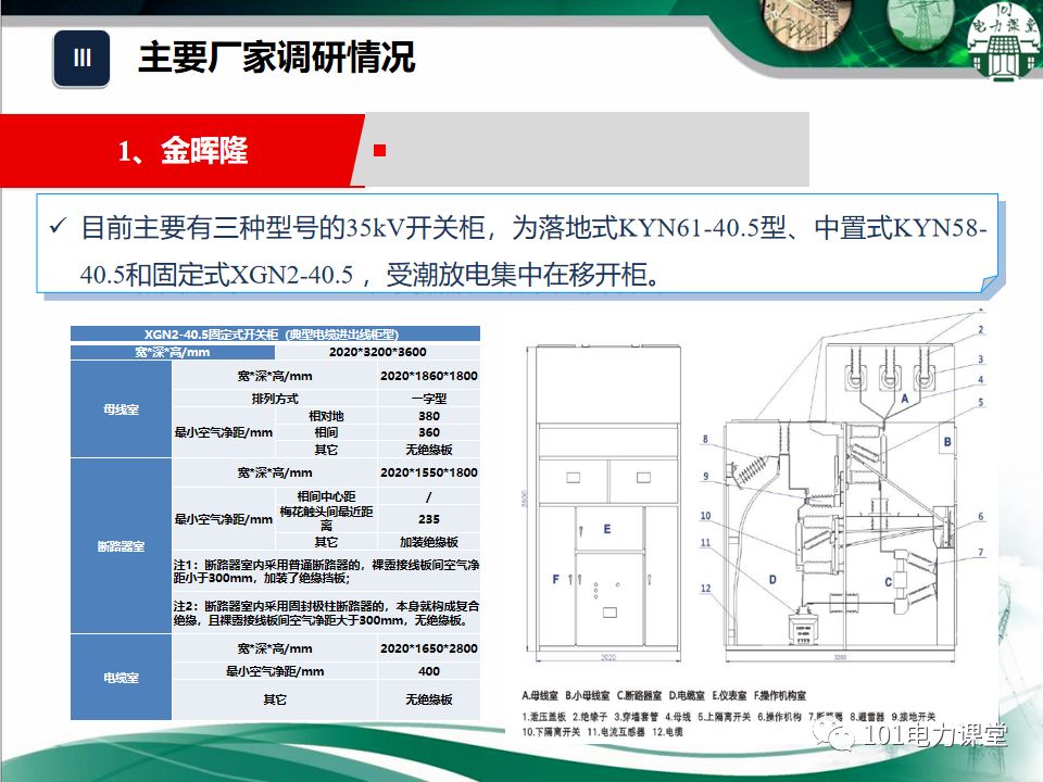 開關柜濕度排放和處理方法