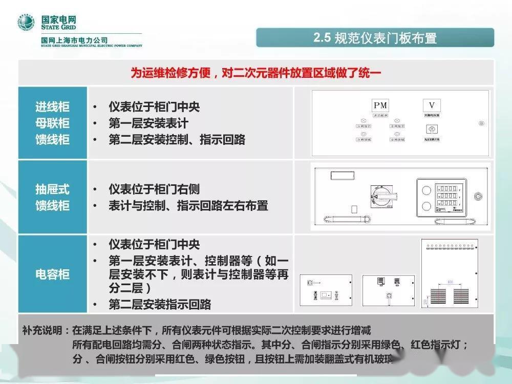 國家電網(wǎng)公司:低電壓開關(guān)柜標(biāo)準(zhǔn)化設(shè)計方案