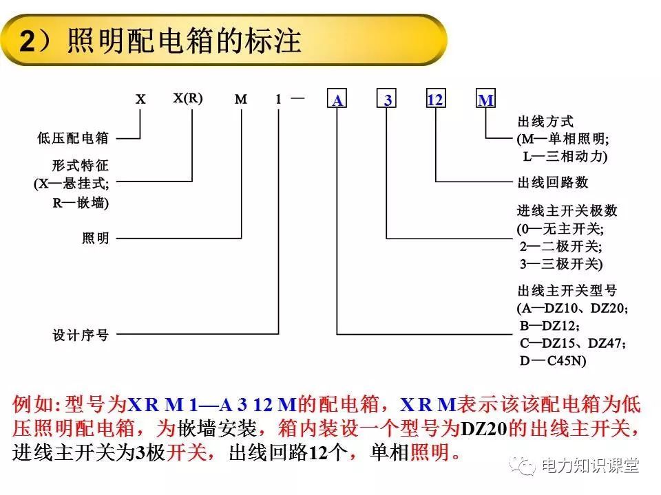 總計，分數配電箱系統圖