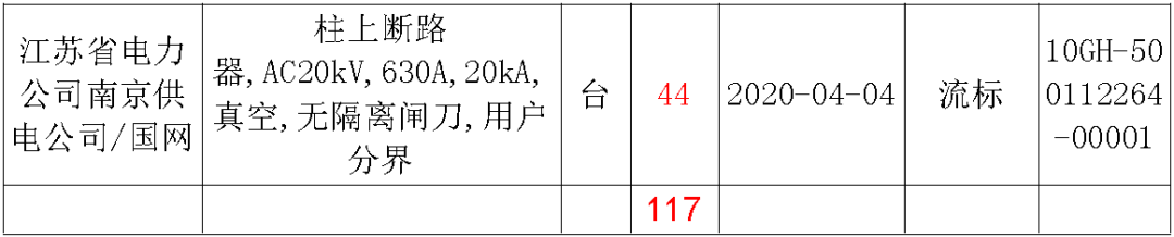 江蘇省首先批省級招標協(xié)議中19年為國家電網(wǎng)，廣東省19年為10kV配電變壓器、箱式變壓器，開關(guān)柜茂名35kV拆除高壓開關(guān)19年為南方電網(wǎng)