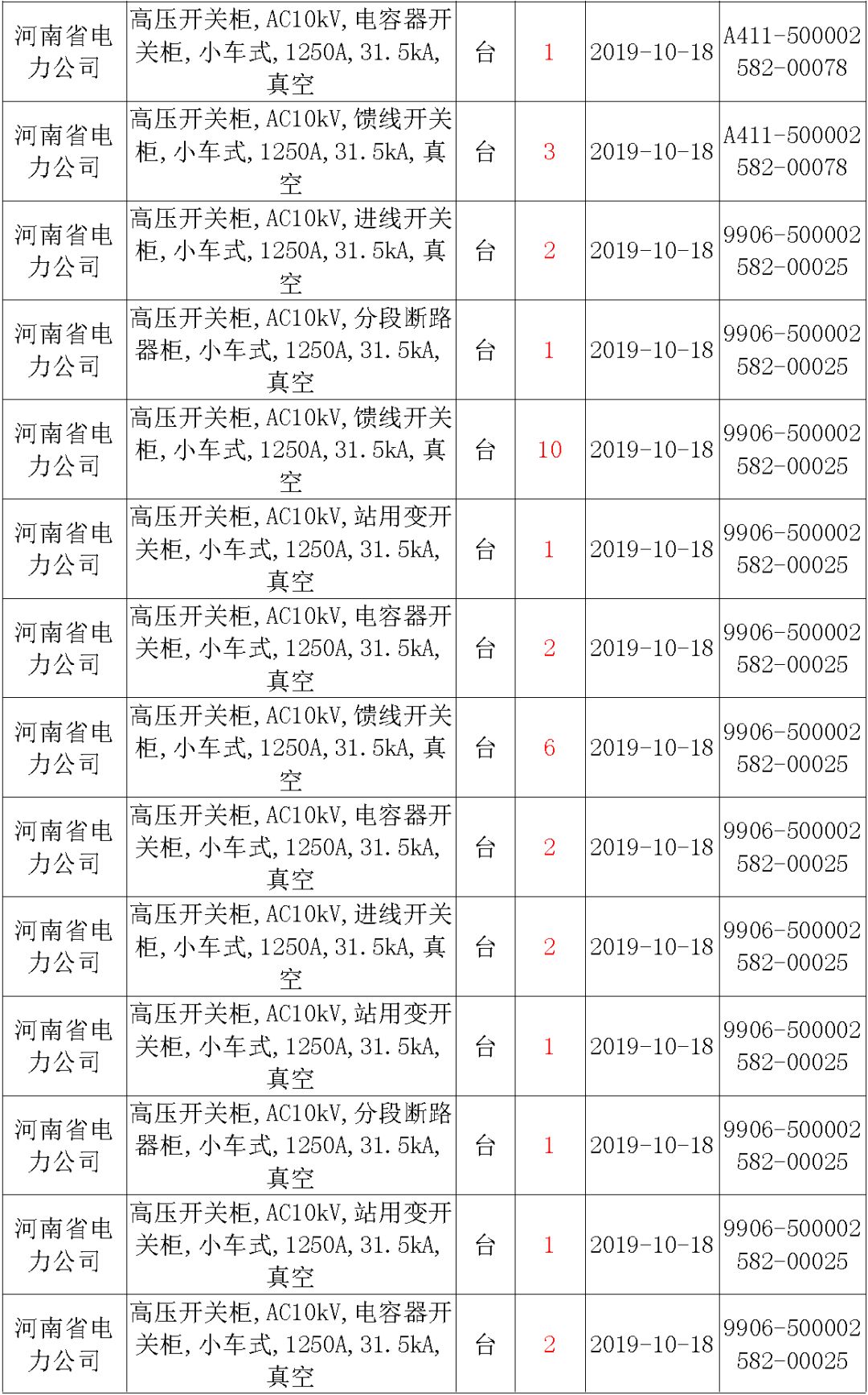 國家電網(wǎng)輸變電工程，19年第三次改造設(shè)備開關(guān)柜2019年海南首先次配電設(shè)備，19年天津首先次擴建材料