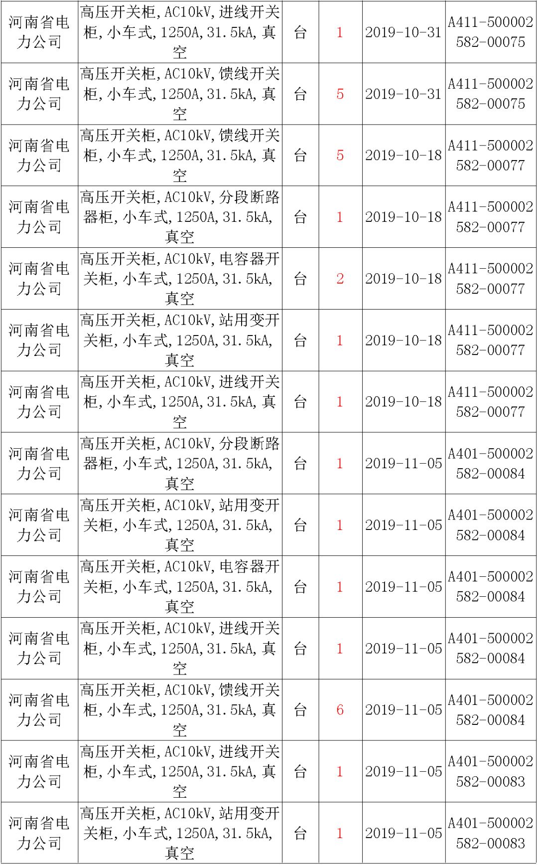 國家電網(wǎng)輸變電工程，19年第三次改造設(shè)備開關(guān)柜2019年海南首先次配電設(shè)備，19年天津首先次擴建材料