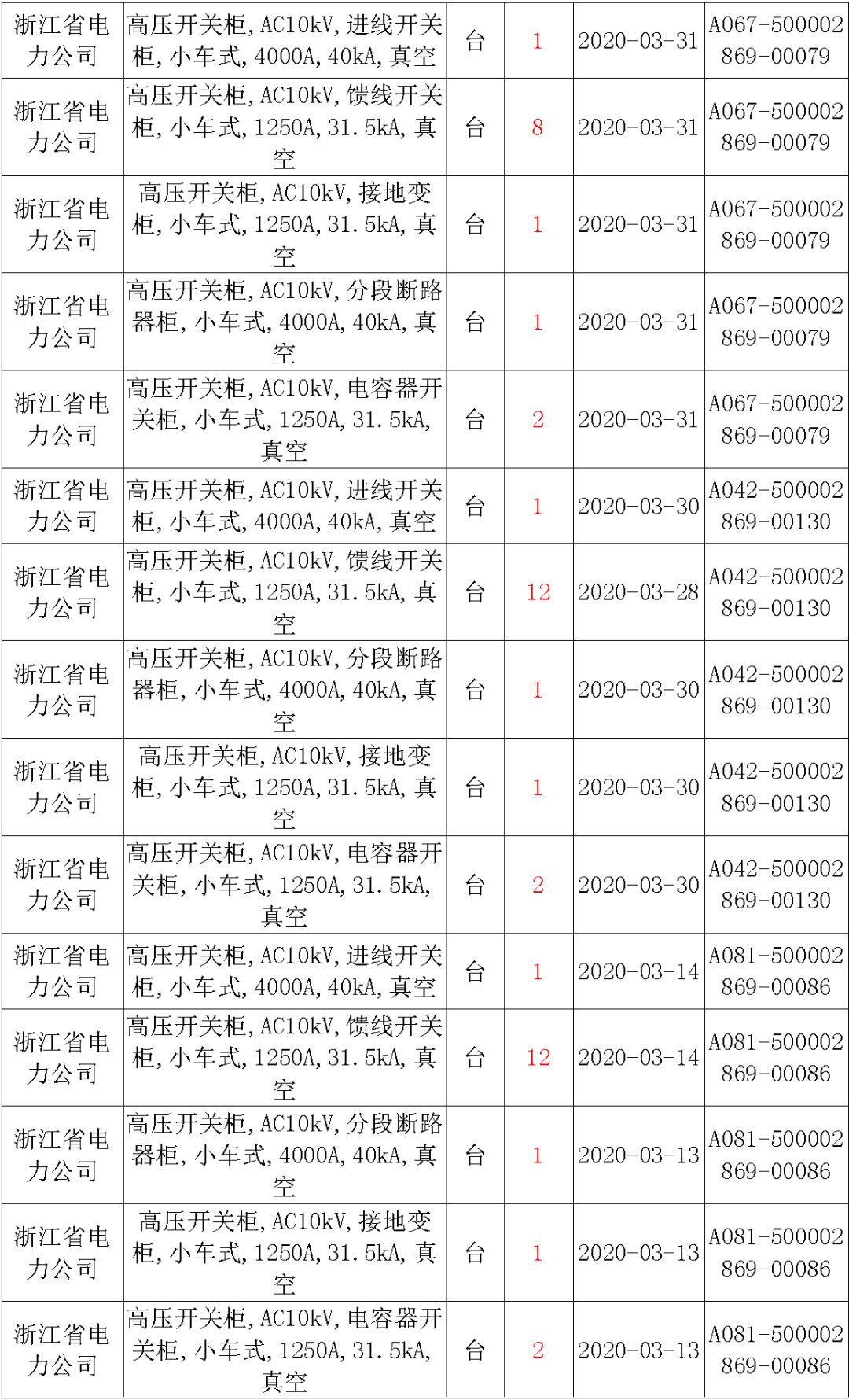 國家電網(wǎng)輸變電工程，19年第三次改造設(shè)備開關(guān)柜2019年海南首先次配電設(shè)備，19年天津首先次擴建材料