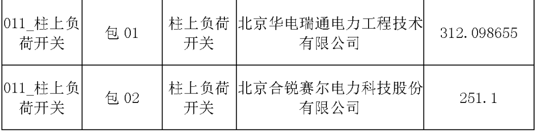 國家電網(wǎng)輸變電工程，19年第三次改造設(shè)備開關(guān)柜2019年海南首先次配電設(shè)備，19年天津首先次擴建材料