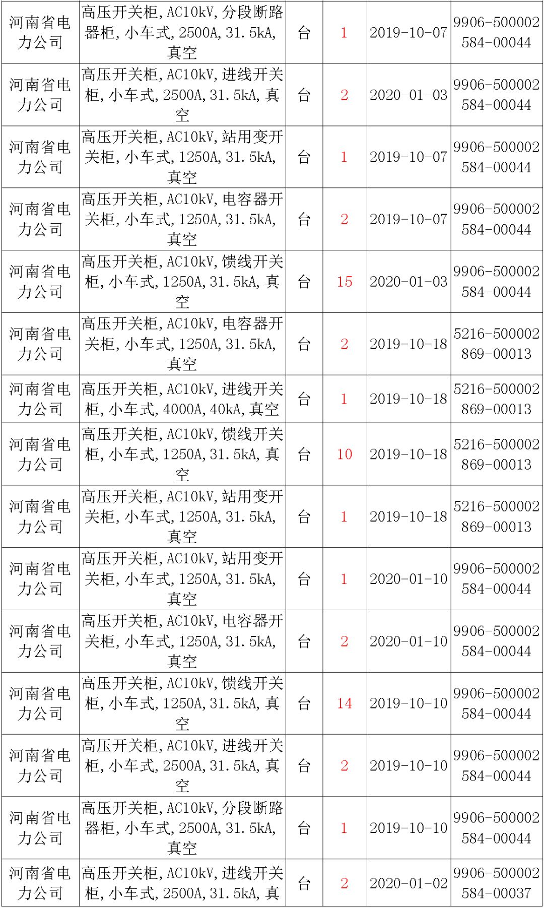 國家電網(wǎng)輸變電工程，19年第三次改造設(shè)備開關(guān)柜2019年海南首先次配電設(shè)備，19年天津首先次擴建材料