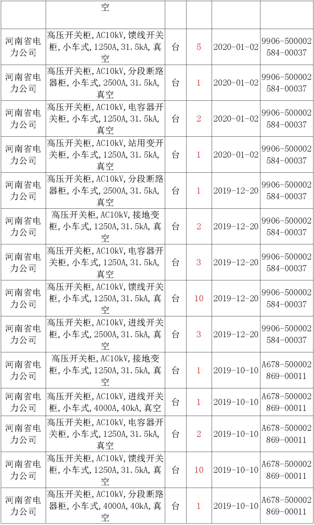 國家電網(wǎng)輸變電工程，19年第三次改造設(shè)備開關(guān)柜2019年海南首先次配電設(shè)備，19年天津首先次擴建材料