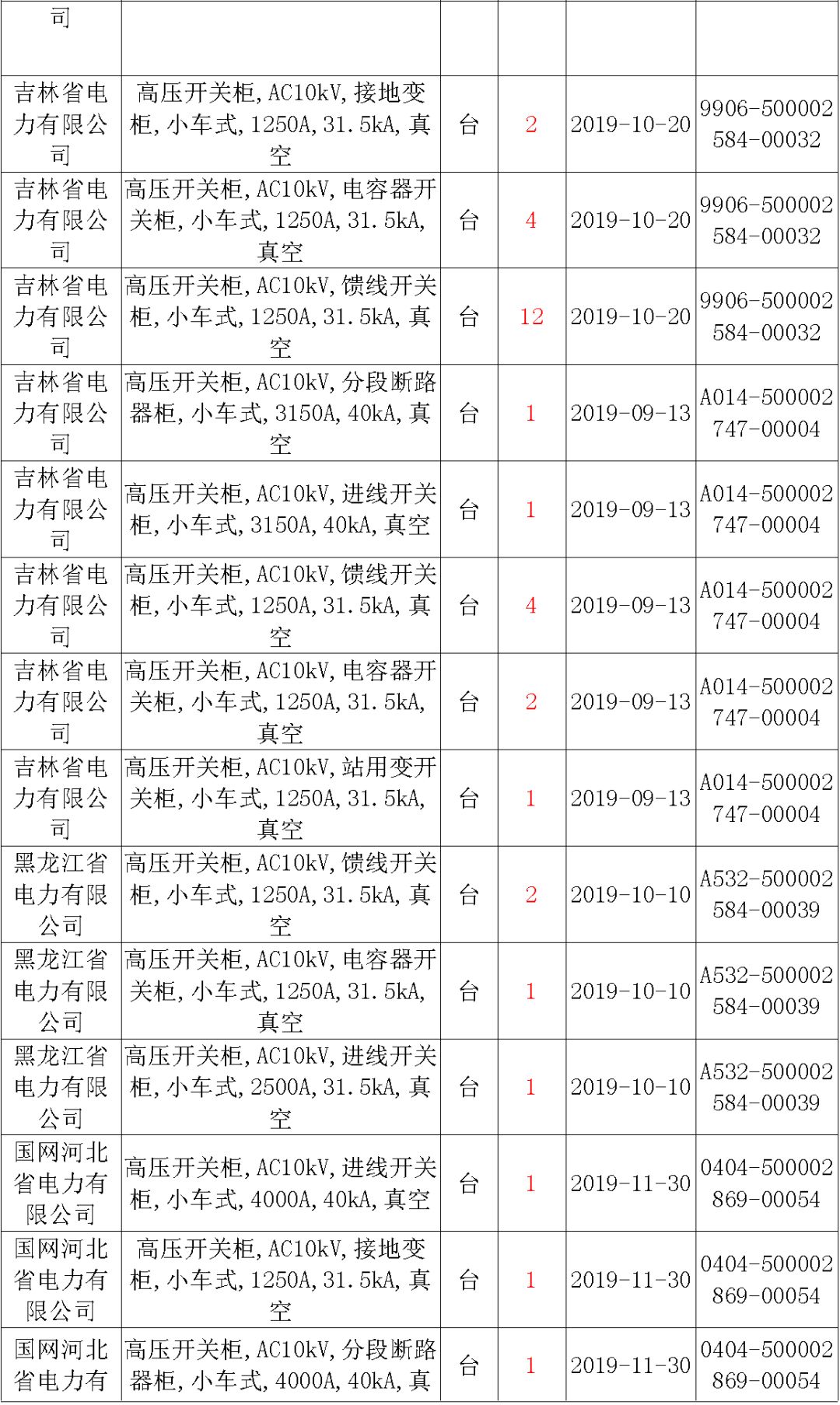 國家電網(wǎng)輸變電工程，19年第三次改造設(shè)備開關(guān)柜2019年海南首先次配電設(shè)備，19年天津首先次擴建材料