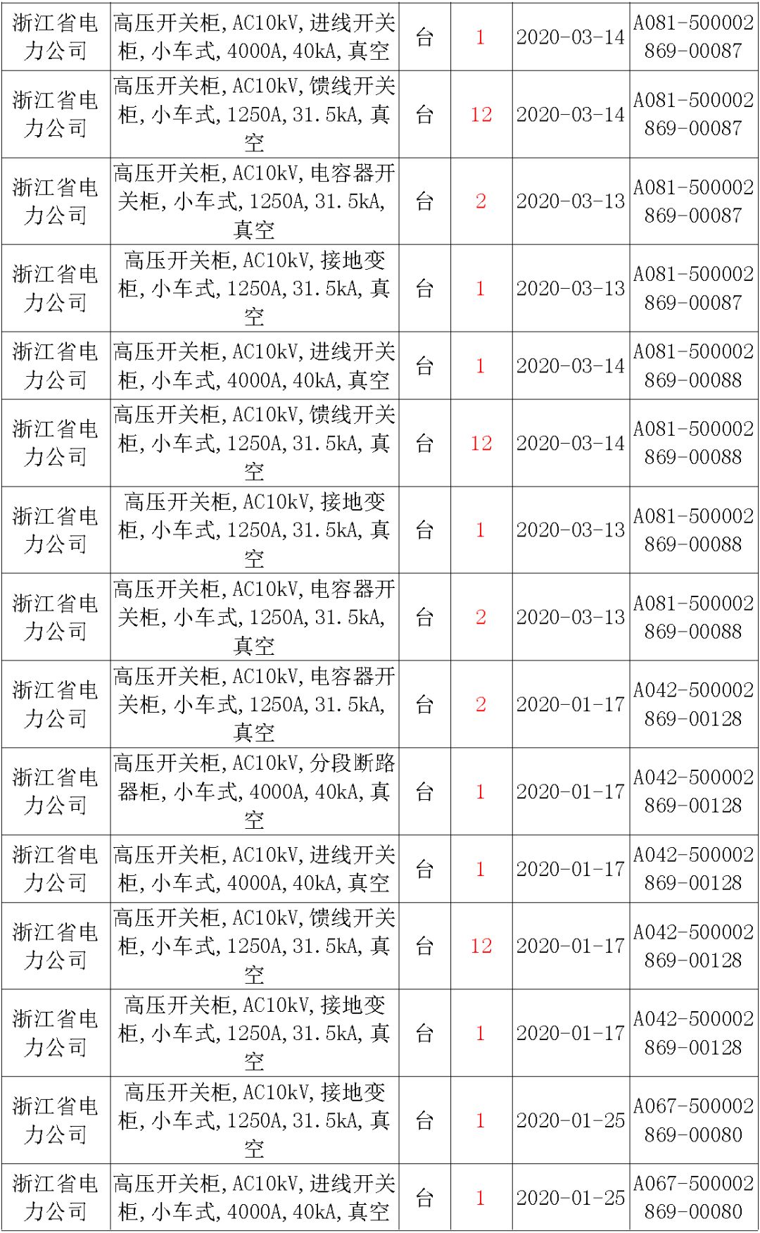 國家電網(wǎng)輸變電工程，19年第三次改造設(shè)備開關(guān)柜2019年海南首先次配電設(shè)備，19年天津首先次擴建材料