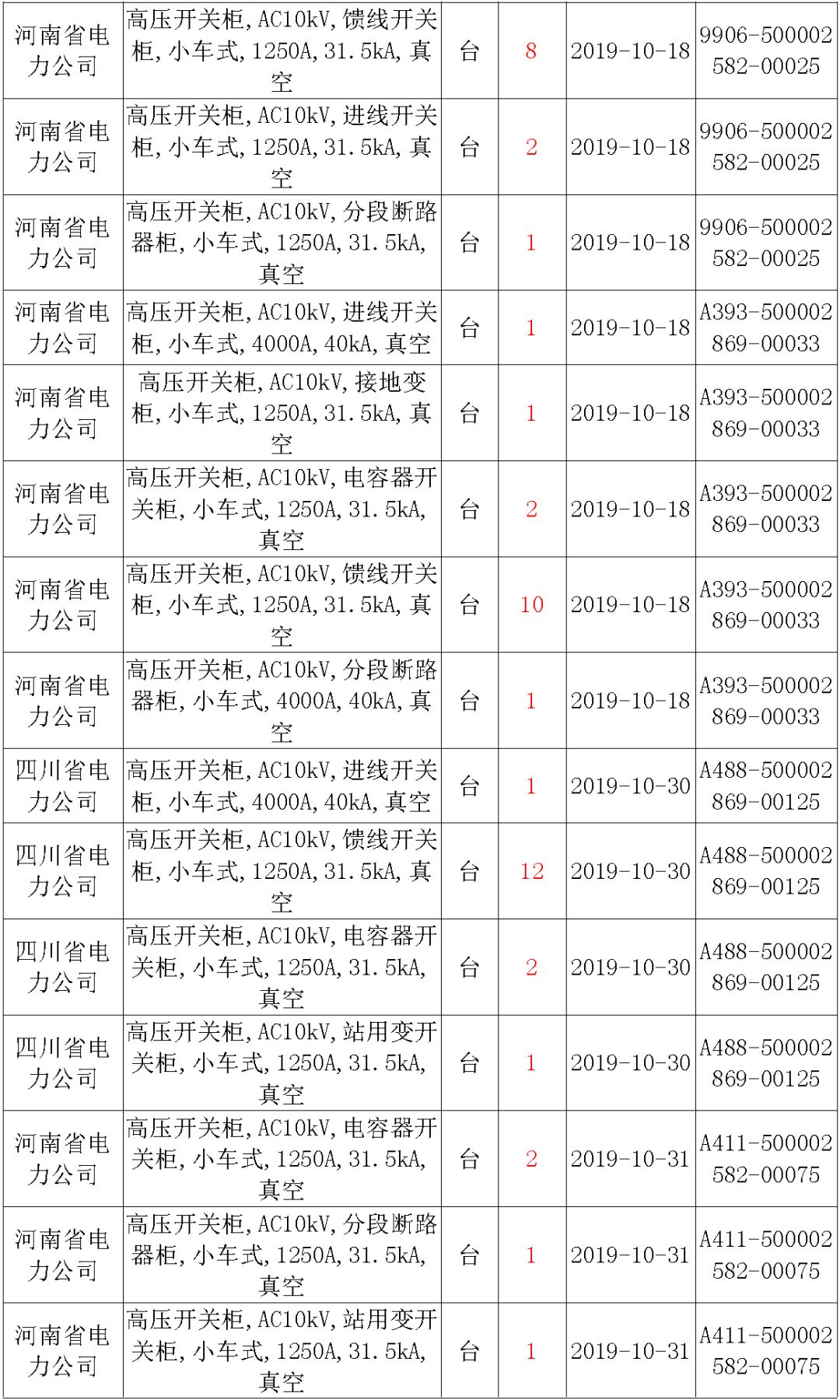 國家電網(wǎng)輸變電工程，19年第三次改造設(shè)備開關(guān)柜2019年海南首先次配電設(shè)備，19年天津首先次擴建材料