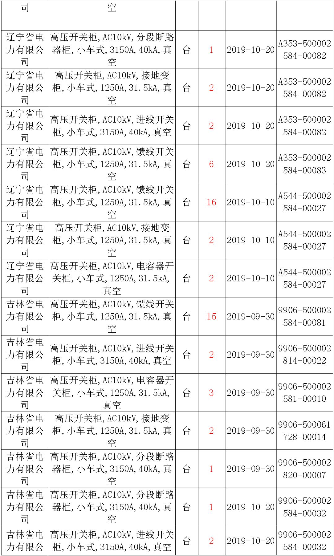 國家電網(wǎng)輸變電工程，19年第三次改造設(shè)備開關(guān)柜2019年海南首先次配電設(shè)備，19年天津首先次擴建材料