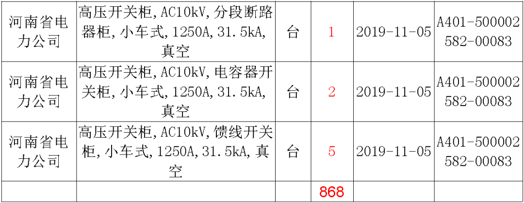 國家電網(wǎng)輸變電工程，19年第三次改造設(shè)備開關(guān)柜2019年海南首先次配電設(shè)備，19年天津首先次擴建材料