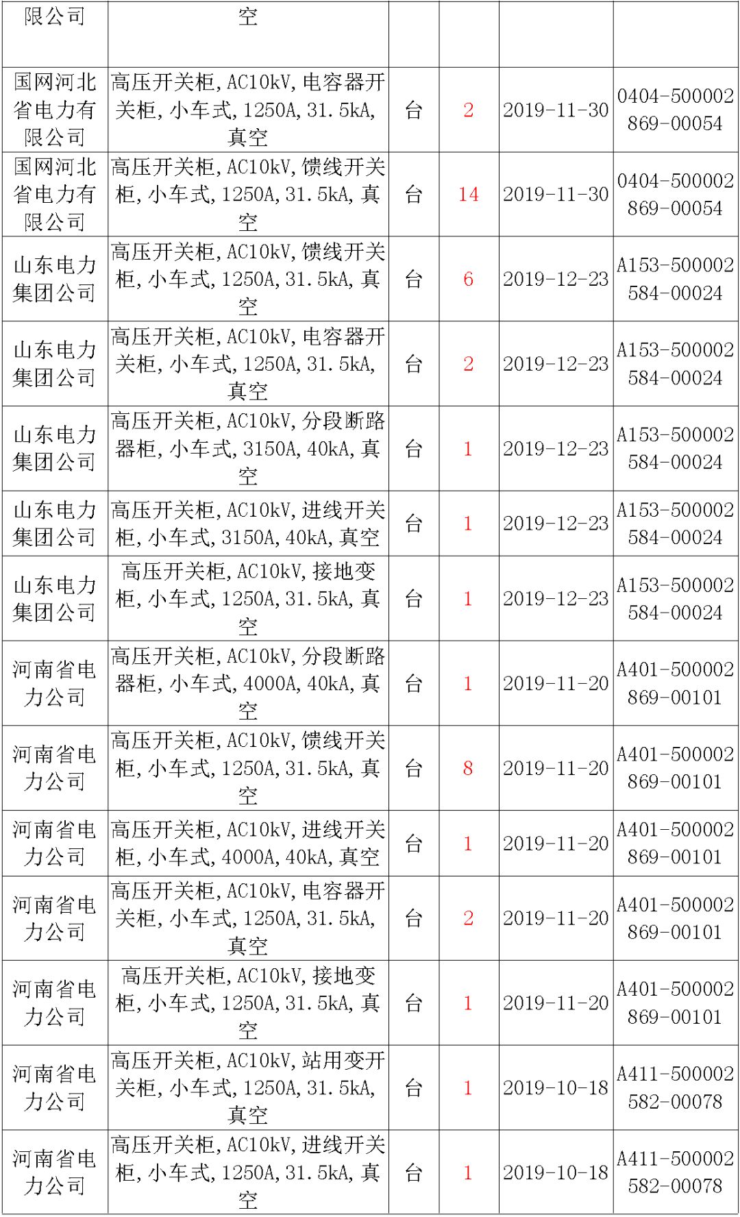 國家電網(wǎng)輸變電工程，19年第三次改造設(shè)備開關(guān)柜2019年海南首先次配電設(shè)備，19年天津首先次擴建材料