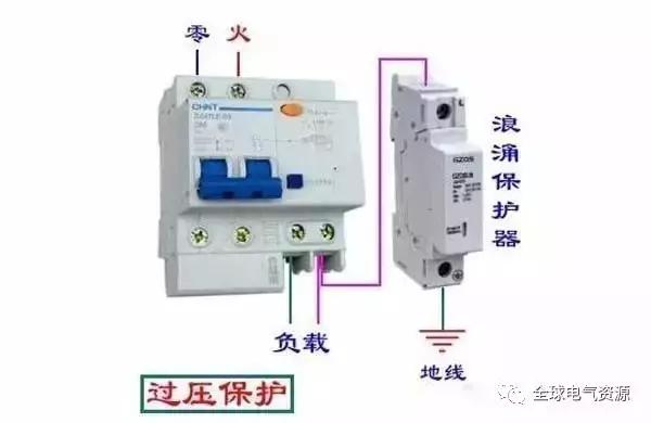 配電箱內部結構