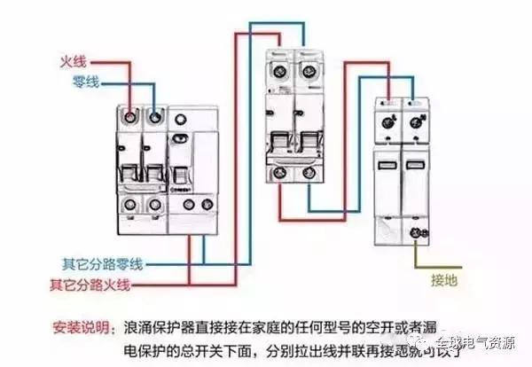 配電箱內部結構