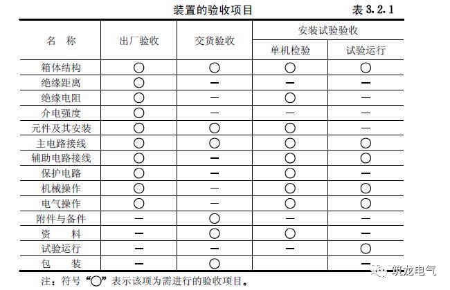 《建筑電氣工程施工質量驗收規范》GB50303-2015 配電箱(機柜)安裝詳細說明！