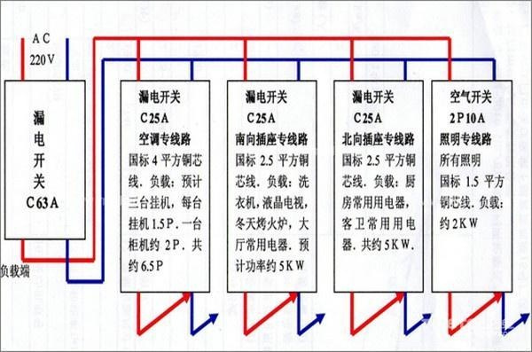 電工必須| 配電箱接線圖才能理解安全快速安裝的接線圖配電箱！